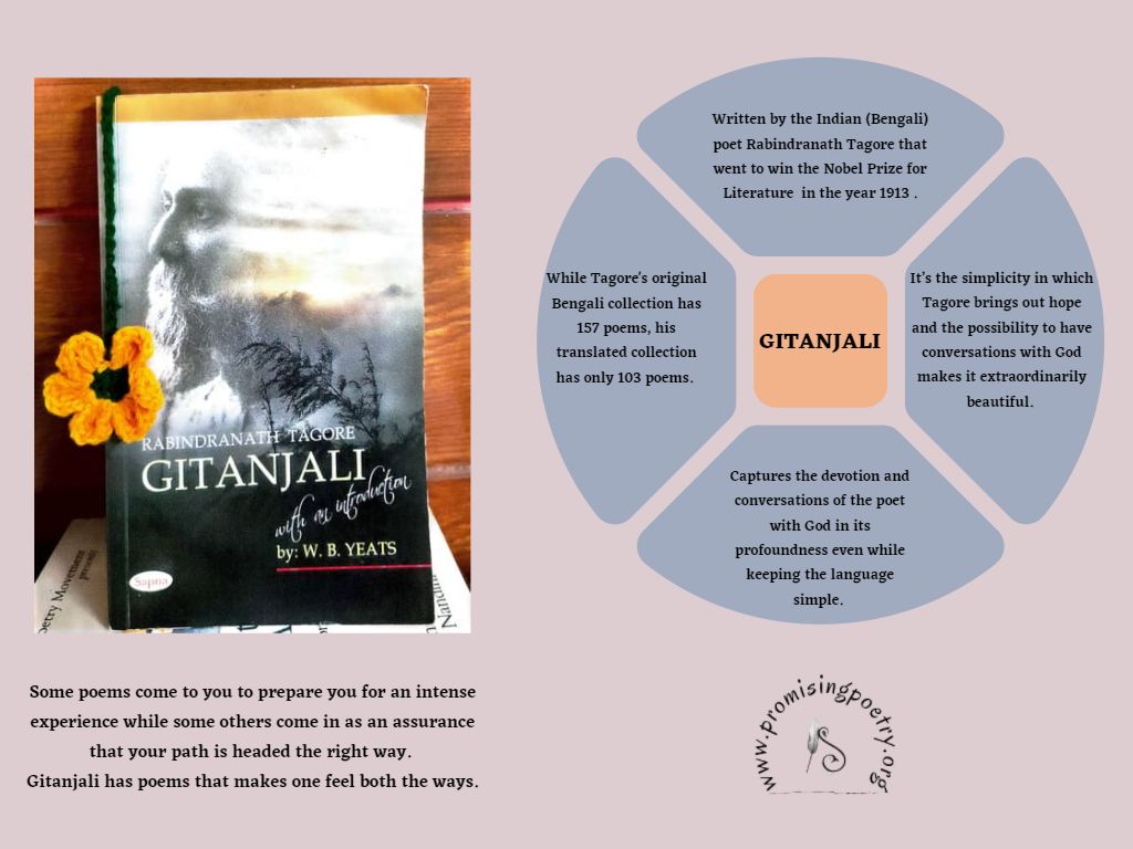 The image carries the key points in the Author's review of the poetry book, Gitanjali by Rabindranath Tagore.